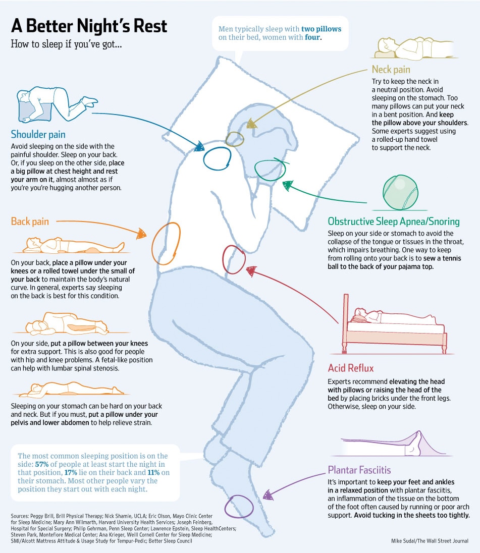 Side 2024 sleeper posture